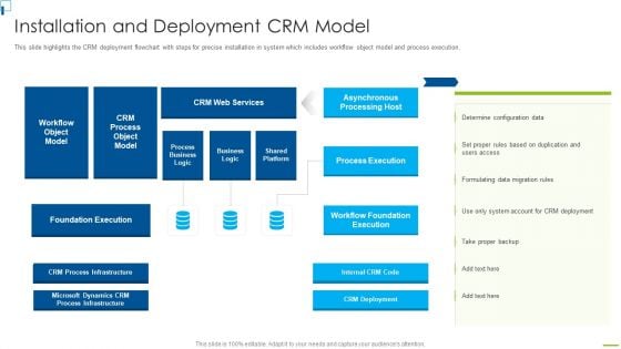 Designing And Deployment Installation And Deployment CRM Model Introduction PDF