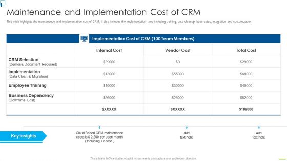 Designing And Deployment Maintenance And Implementation Cost Of CRM Themes PDF