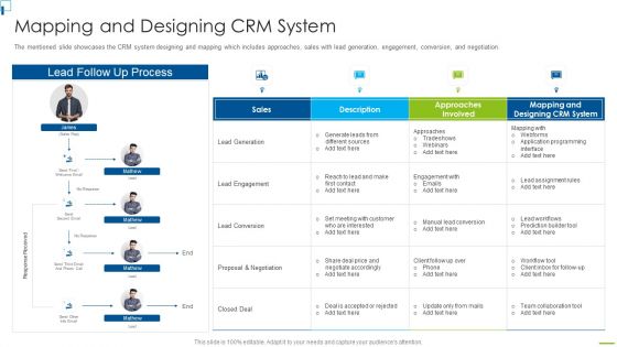 Designing And Deployment Mapping And Designing CRM System Topics PDF