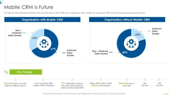 Designing And Deployment Mobile CRM Is Future Summary PDF