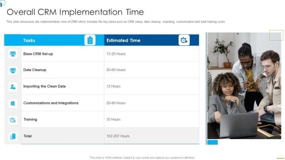 Designing And Deployment Overall CRM Implementation Time Ppt PowerPoint Presentation File Outline PDF