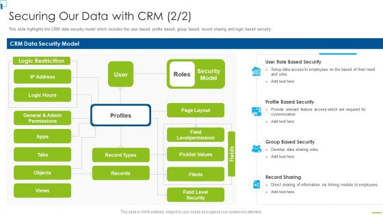 Designing And Deployment Securing Our Data With CRM Ppt PowerPoint Presentation File Backgrounds PDF