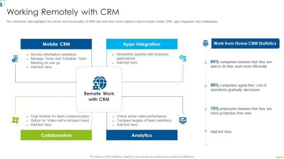 Designing And Deployment Working Remotely With CRM Ppt PowerPoint Presentation Gallery Graphic Images PDF