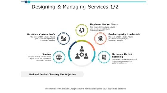 Designing And Managing Services Planning Ppt PowerPoint Presentation Infographics File Formats