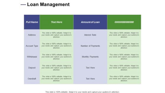 Designing Compensation Systems For Professionals Loan Management Ppt Layouts Display