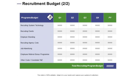 Designing Compensation Systems For Professionals Recruitment Budget Events Ppt Gallery Slide PDF