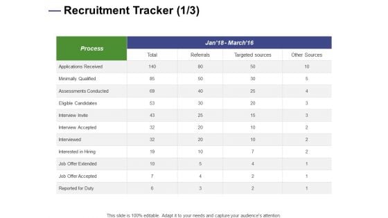 Designing Compensation Systems For Professionals Recruitment Tracker Invite Ppt Portfolio Slide Download PDF