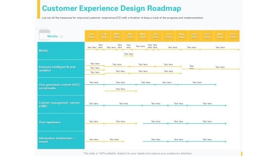 Designing Great Client Experience Action Plan Customer Experience Design Roadmap Ppt Outline Summary PDF