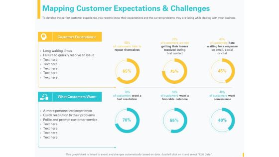 Designing Great Client Experience Action Plan Mapping Customer Expectations And Challenges Information PDF