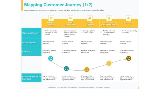 Designing Great Client Experience Action Plan Mapping Customer Journey Ppt PowerPoint Presentation Clipart PDF