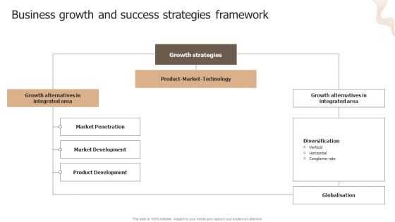 Designing Strategies For Company Growth And Success Business Growth And Success Strategies Framework Introduction PDF