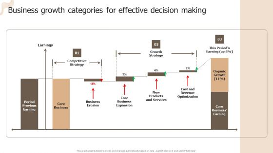 Designing Strategies For Company Growth And Success Business Growth Categories For Effective Decision Making Clipart PDF