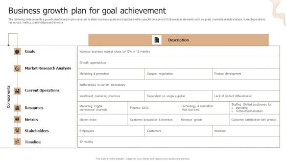 Designing Strategies For Company Growth And Success Business Growth Plan For Goal Achievement Topics PDF