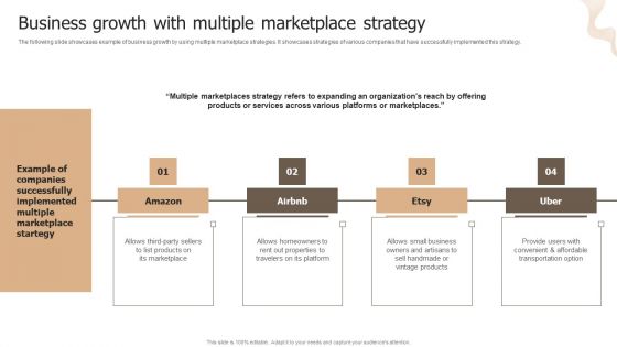 Designing Strategies For Company Growth And Success Business Growth With Multiple Marketplace Strategy Ideas PDF