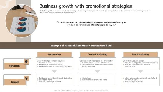 Designing Strategies For Company Growth And Success Business Growth With Promotional Strategies Professional PDF