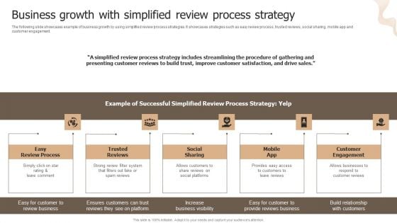 Designing Strategies For Company Growth And Success Business Growth With Simplified Review Process Strategy Slides PDF