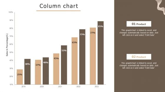 Designing Strategies For Company Growth And Success Column Chart Ideas PDF