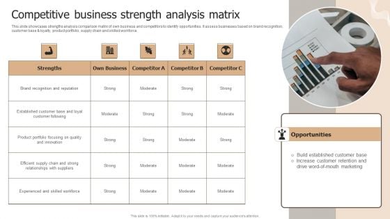 Designing Strategies For Company Growth And Success Competitive Business Strength Analysis Matrix Themes PDF