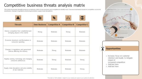 Designing Strategies For Company Growth And Success Competitive Business Threats Analysis Matrix Mockup PDF