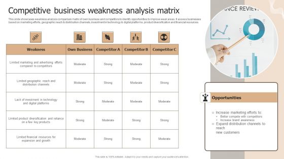 Designing Strategies For Company Growth And Success Competitive Business Weakness Analysis Matrix Download PDF