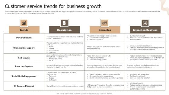 Designing Strategies For Company Growth And Success Customer Service Trends For Business Growth Inspiration PDF