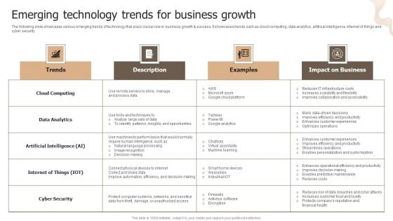 Designing Strategies For Company Growth And Success Emerging Technology Trends For Business Growth Introduction PDF