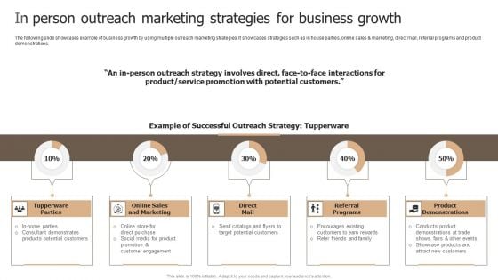 Designing Strategies For Company Growth And Success In Person Outreach Marketing Strategies Microsoft PDF