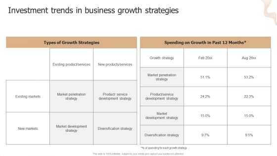 Designing Strategies For Company Growth And Success Investment Trends In Business Growth Strategies Brochure PDF Designing Strategies For Company Growth And Success Investment Trends In Business Growth Strategies Brochure PDF