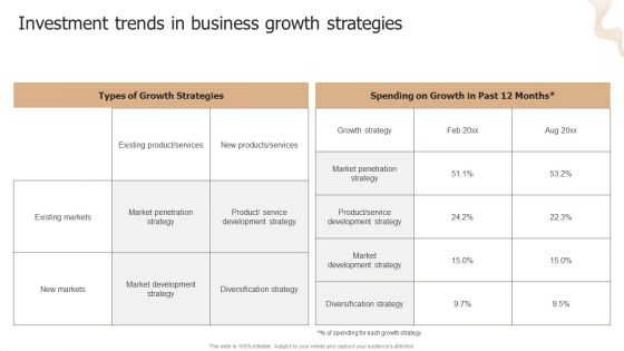 Designing Strategies For Company Growth And Success Investment Trends In Business Growth Strategies Brochure PDF