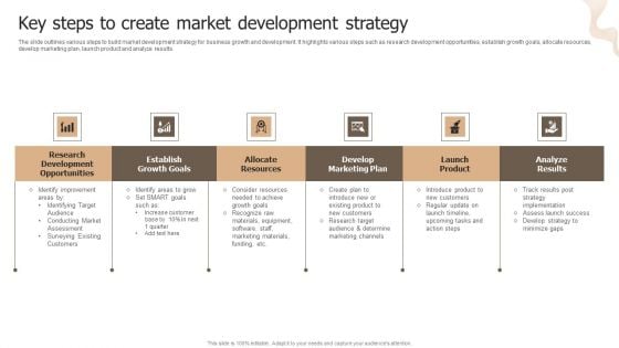 Designing Strategies For Company Growth And Success Key Steps To Create Market Development Strategy Download PDF