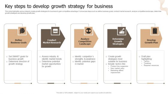 Designing Strategies For Company Growth And Success Key Steps To Develop Growth Strategy For Business Structure PDF