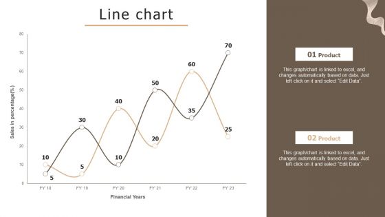Designing Strategies For Company Growth And Success Line Chart Designs PDF