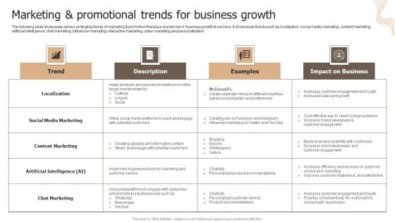 Designing Strategies For Company Growth And Success Marketing Promotional Trends For Business Growth Designs PDF
