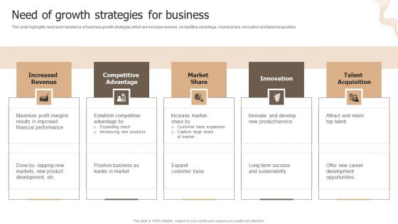 Designing Strategies For Company Growth And Success Need Of Growth Strategies For Business Professional PDF