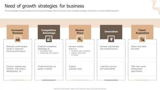 Designing Strategies For Company Growth And Success Need Of Growth Strategies For Business Professional PDF Designing Strategies For Company Growth And Success Need Of Growth Strategies For Business Professional PDF