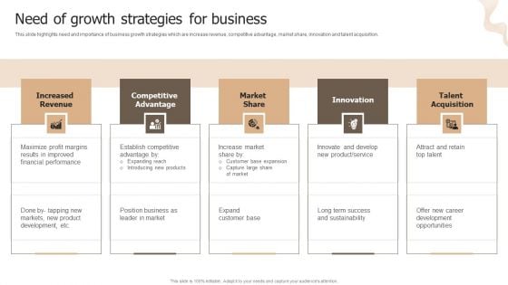 Designing Strategies For Company Growth And Success Need Of Growth Strategies For Business Professional PDF