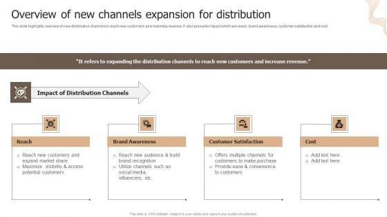 Designing Strategies For Company Growth And Success Overview Of New Channels Expansion For Distribution Download PDF Designing Strategies For Company Growth And Success Overview Of New Channels Expansion For Distribution Download PDF