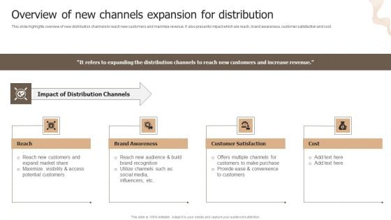 Designing Strategies For Company Growth And Success Overview Of New Channels Expansion For Distribution Download PDF