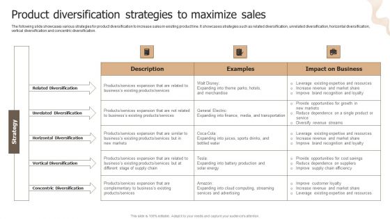 Designing Strategies For Company Growth And Success Product Diversification Strategies To Maximize Sales Graphics PDF