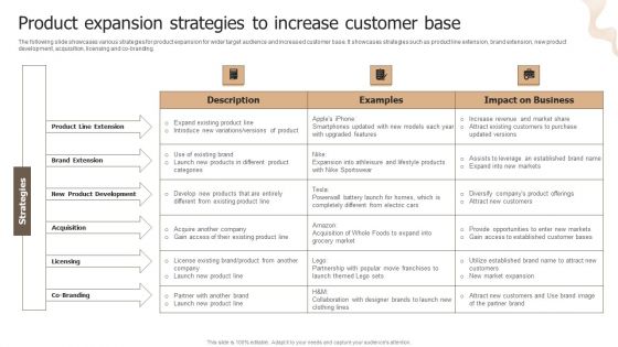 Designing Strategies For Company Growth And Success Product Expansion Strategies To Increase Customer Base Structure PDF