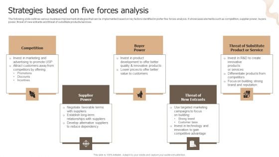 Designing Strategies For Company Growth And Success Strategies Based On Five Forces Analysis Ideas PDF