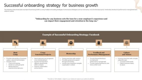 Designing Strategies For Company Growth And Success Successful Onboarding Strategy For Business Growth Elements PDF