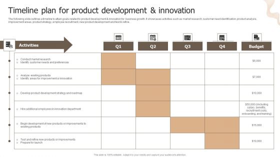 Designing Strategies For Company Growth And Success Timeline Plan For Product Development Innovation Demonstration PDF