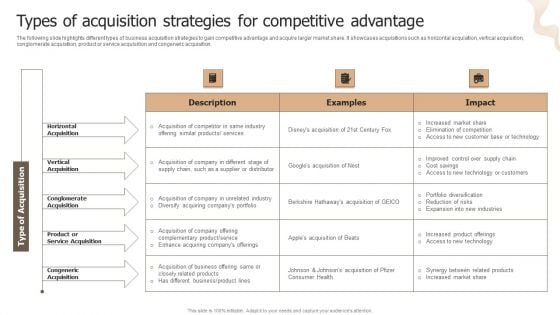 Designing Strategies For Company Growth And Success Types Of Acquisition Strategies For Competitive Advantage Introduction PDF