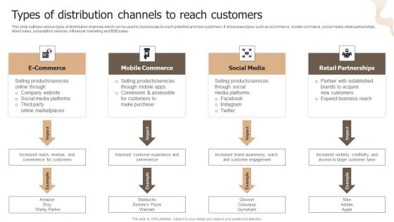 Designing Strategies For Company Growth And Success Types Of Distribution Channels To Reach Customers Designs PDF