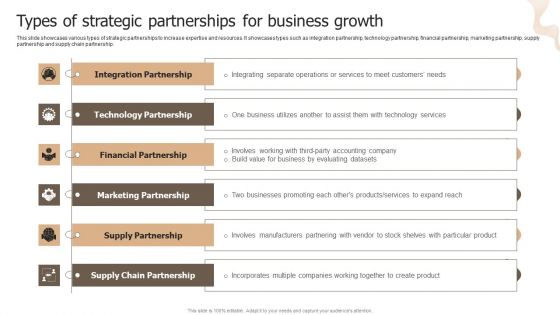 Designing Strategies For Company Growth And Success Types Of Strategic Partnerships For Business Growth Template PDF