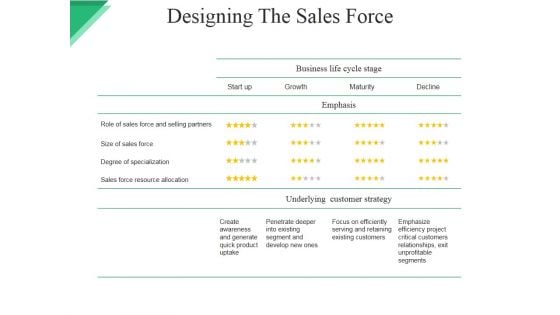 Designing The Sales Force Ppt PowerPoint Presentation Infographics Introduction