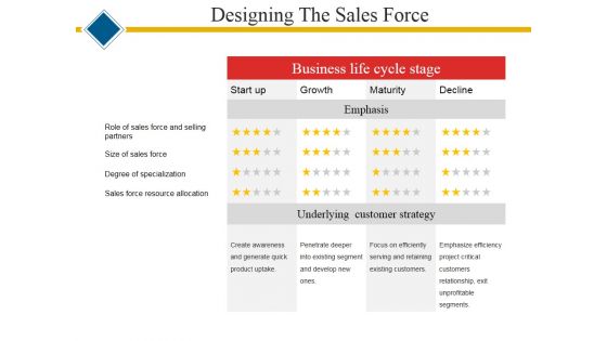 Designing The Sales Force Ppt PowerPoint Presentation Outline Master Slide