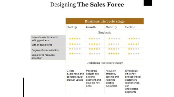 Designing The Sales Force Ppt PowerPoint Presentation Pictures Format