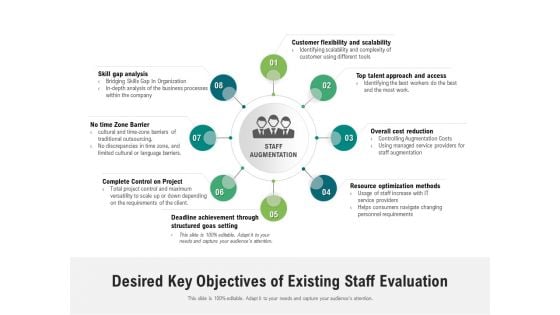 Desired Key Objectives Of Existing Staff Evaluation Ppt PowerPoint Presentation Layouts Format PDF